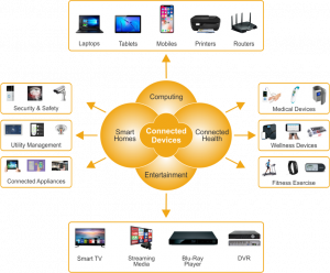 connected-devices